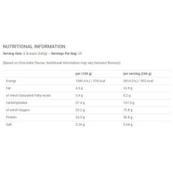 Applied Nutrition Critical Mass Original 6kg