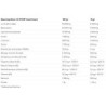 Nutrend Pump 225g