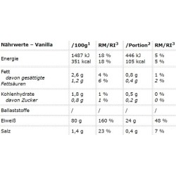 Peak Anabolic Protein Selection 900g