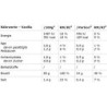 Peak Anabolic Protein Selection 900g