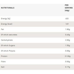 Grenade Whey Protein Blend 2 kg