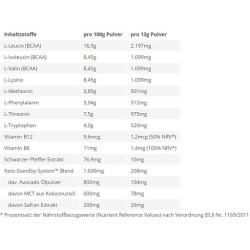 BPS-Pharma - EAA´s 4Your Gains Bro 500g