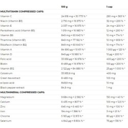 Nutrend Multicomplex Compressed 60 Kaps.